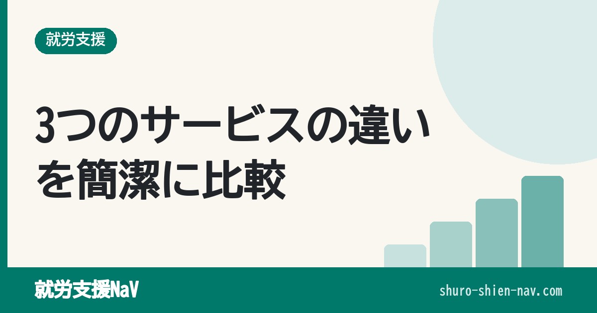 就労移行支援と就労継続支援A型・B型の違いを比較